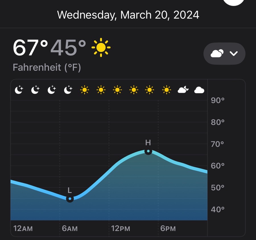 Weather forecast showing cooler temperatures for March 20, 2024